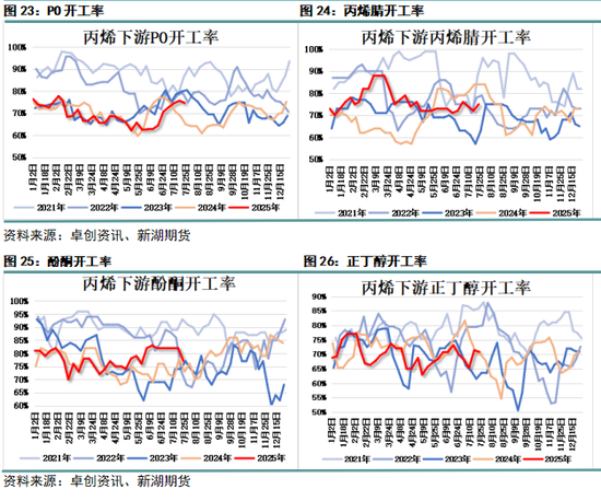 丙烯产业网_丙烯化工原料_