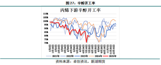 丙烯化工原料_丙烯产业网_