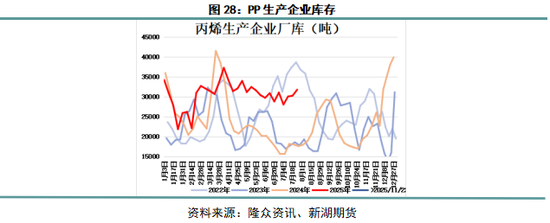_丙烯产业网_丙烯化工原料