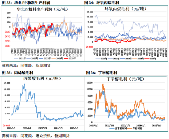 _丙烯化工原料_丙烯产业网