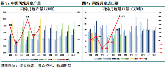 丙烯化工原料__丙烯产业网
