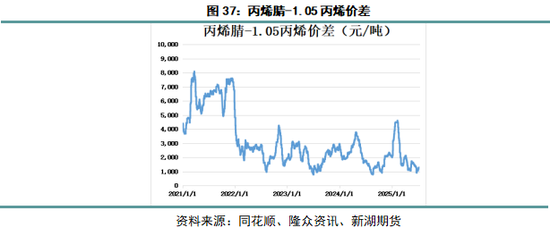 _丙烯化工原料_丙烯产业网