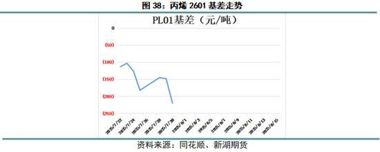 丙烯化工原料_丙烯产业网_