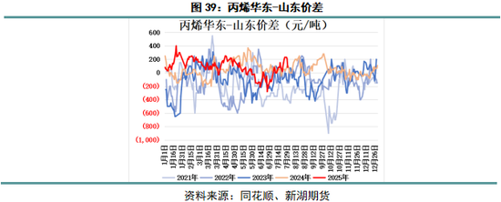 丙烯产业网_丙烯化工原料_