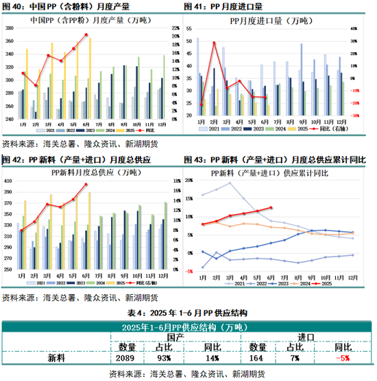 丙烯产业网_丙烯化工原料_