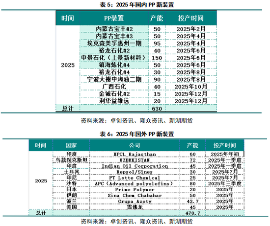 _丙烯产业网_丙烯化工原料