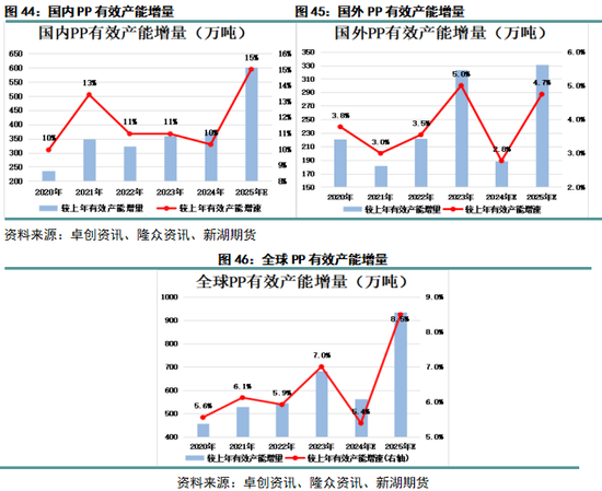丙烯产业网_丙烯化工原料_