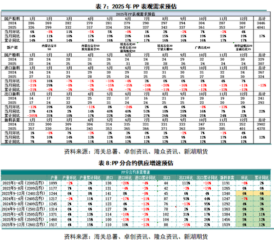 _丙烯产业网_丙烯化工原料