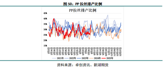 丙烯产业网_丙烯化工原料_