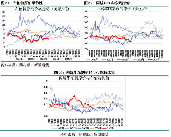 _丙烯化工原料_丙烯产业网
