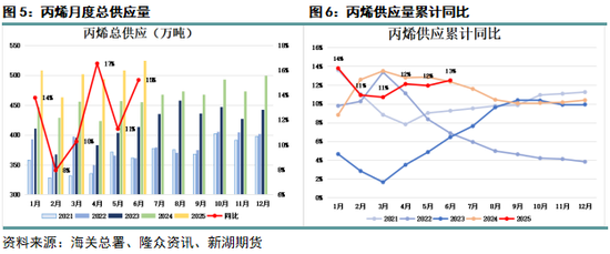_丙烯化工原料_丙烯产业网
