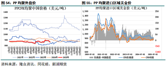 _丙烯产业网_丙烯化工原料