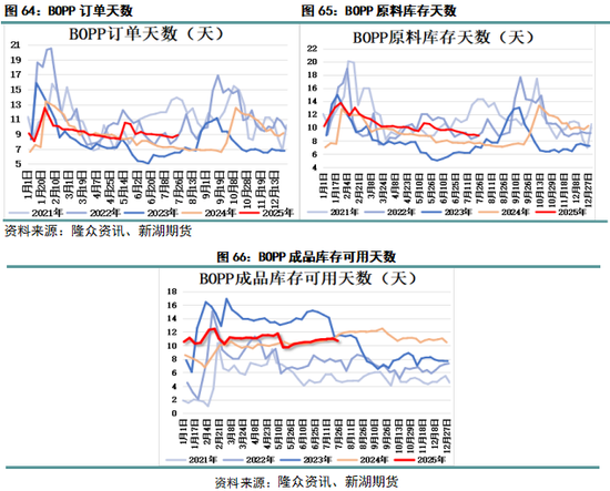 丙烯化工原料_丙烯产业网_