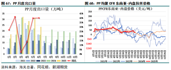 丙烯化工原料_丙烯产业网_