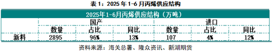 丙烯化工原料__丙烯产业网