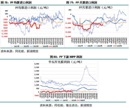 丙烯产业网__丙烯化工原料