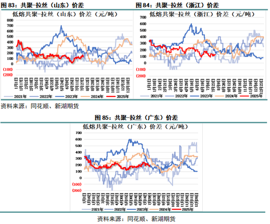 丙烯产业网__丙烯化工原料