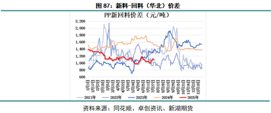 _丙烯化工原料_丙烯产业网