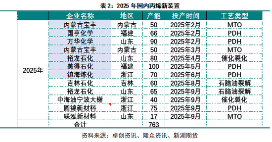 丙烯化工原料_丙烯产业网_