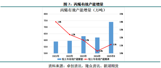 丙烯产业网__丙烯化工原料
