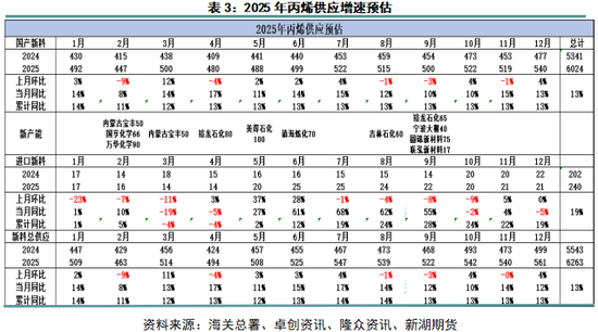 丙烯产业网__丙烯化工原料
