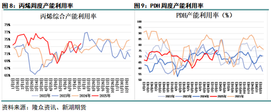 _丙烯产业网_丙烯化工原料