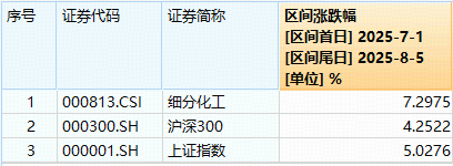 化工板块大涨_化工板块消息_