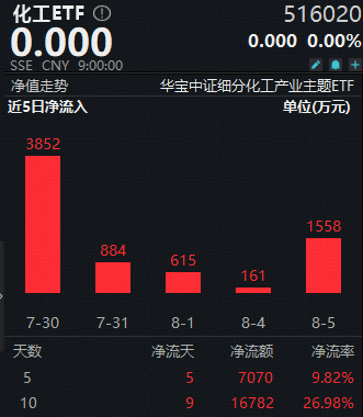 化工板块大涨__化工板块消息