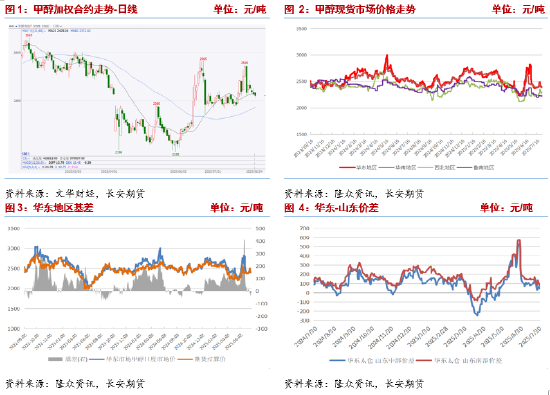期货增仓下行_深圳房价下跌预期增强_