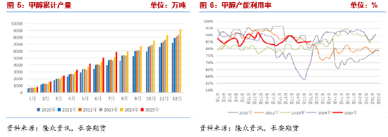 深圳房价下跌预期增强_期货增仓下行_