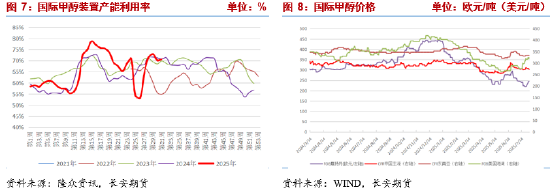 期货增仓下行_深圳房价下跌预期增强_