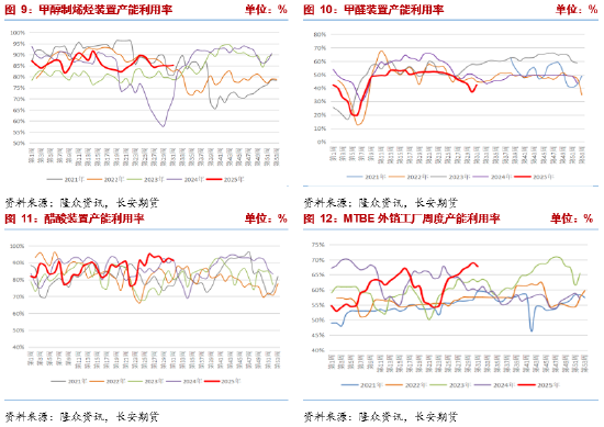 _期货增仓下行_深圳房价下跌预期增强