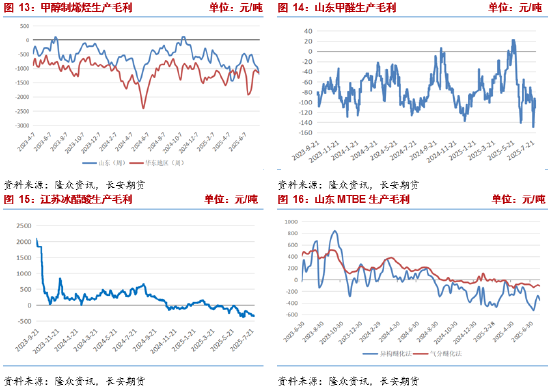 _深圳房价下跌预期增强_期货增仓下行