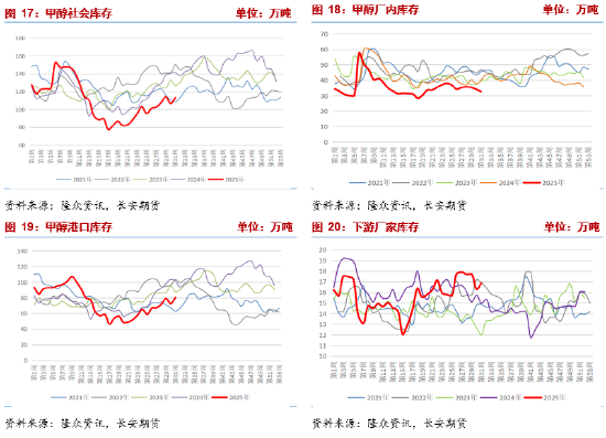 深圳房价下跌预期增强_期货增仓下行_