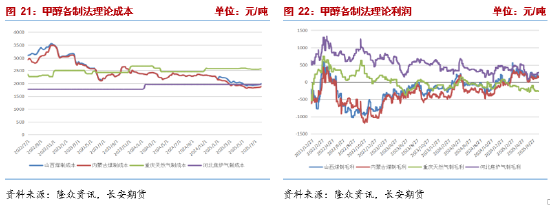 _深圳房价下跌预期增强_期货增仓下行