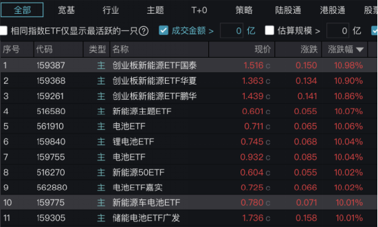 _天风证券副总裁赵晓光称产业趋势未变，百亿私募坚定慢牛，刘煜辉表示未来三年新高将成常态_天风证券副总裁赵晓光称产业趋势未变，百亿私募坚定慢牛，刘煜辉表示未来三年新高将成常态