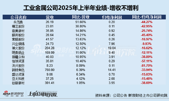 _营运现金流和负债比率_企业亏损但是经营现金流为正