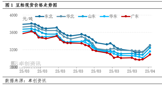 豆粕套保是什么意思__豆粕套利05-09