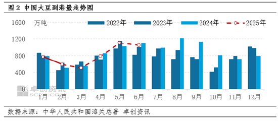 豆粕套利05-09__豆粕套保是什么意思