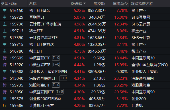 _2021股票开门红_年后股票开门红