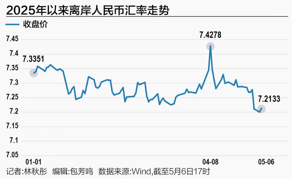 政策信号与市场动能共振 人民币强势回升_政策信号与市场动能共振 人民币强势回升_