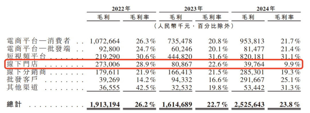 资本逃离三只松鼠，章燎源遇“中年危机”_资本逃离三只松鼠，章燎源遇“中年危机”_
