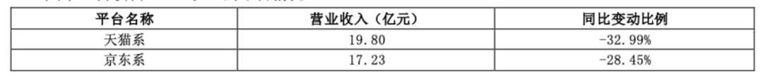 资本逃离三只松鼠，章燎源遇“中年危机”_资本逃离三只松鼠，章燎源遇“中年危机”_