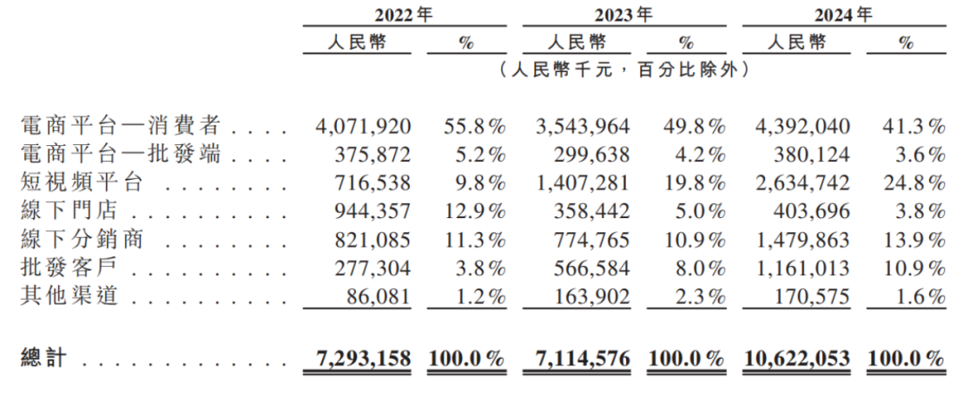 _资本逃离三只松鼠，章燎源遇“中年危机”_资本逃离三只松鼠，章燎源遇“中年危机”