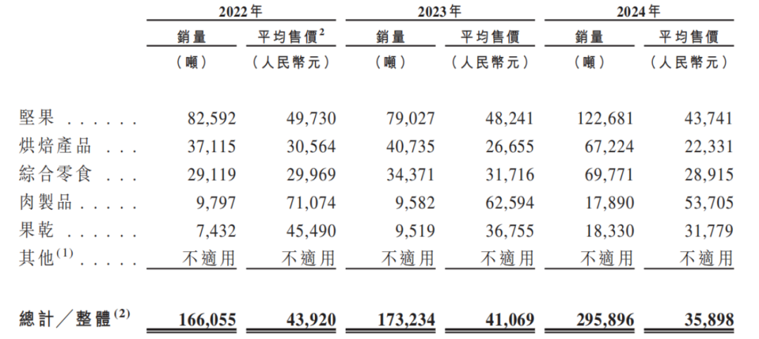 资本逃离三只松鼠，章燎源遇“中年危机”__资本逃离三只松鼠，章燎源遇“中年危机”