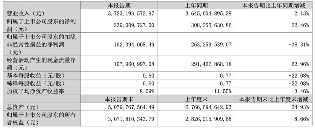 资本逃离三只松鼠，章燎源遇“中年危机”__资本逃离三只松鼠，章燎源遇“中年危机”