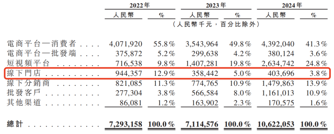 资本逃离三只松鼠，章燎源遇“中年危机”_资本逃离三只松鼠，章燎源遇“中年危机”_