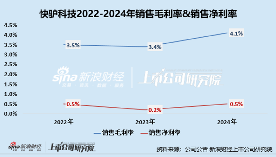 净利毛利__毛利和净利怎么算