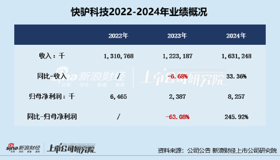 毛利和净利怎么算_净利毛利_