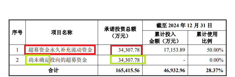 来源：公告